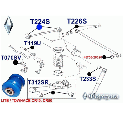 48710-28160  сайлентблоки полиуретановые ФОРТУНА T224S
