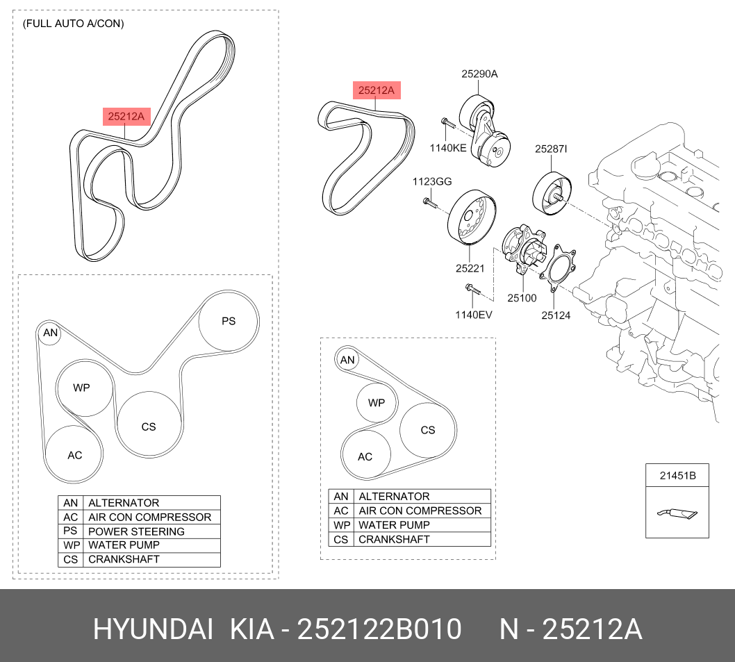 ПОЛИКЛИНОВОЙ РЕМЕНЬ HYUNDAI-KIA 252122B010