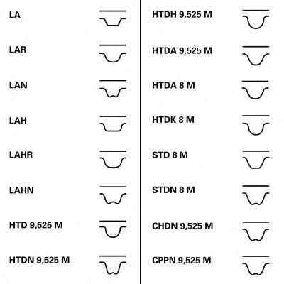 Ремень Грм ContiTech арт CT1029 CONTITECH CT1029