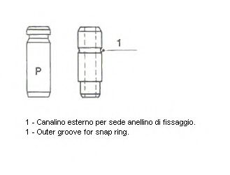 Guide METELLI 012546