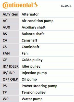 Belt Kit CONTINENTAL CTAM CT1167K1