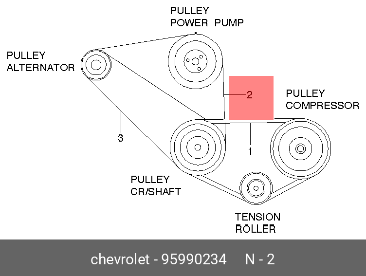 Ремень гидроусилителя & генератора поликлиновый GM 95990234