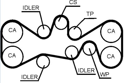 Ремень Грм Bando* 281Byu30 (Hx885yu30) Ej20(Doch) Ej25(Doch)  89~02 BANDO 281BYU30